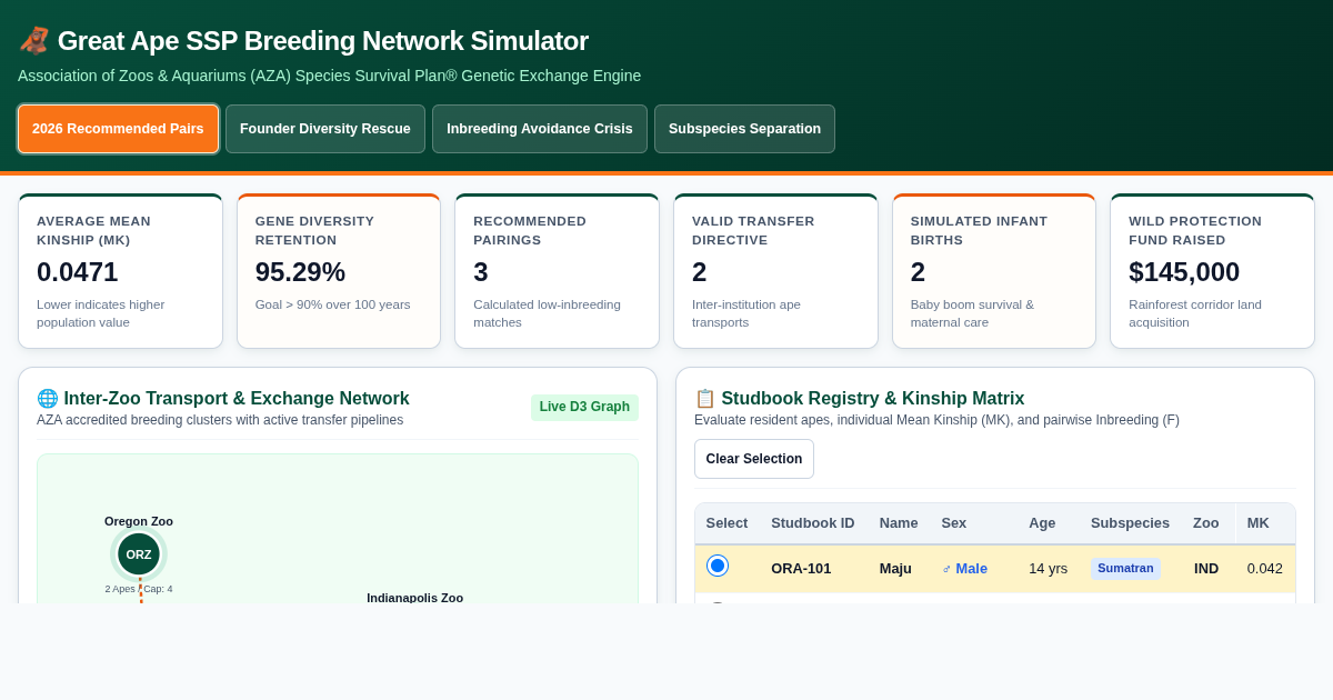 Great Ape SSP Cooperative Breeding Network Simulator preview