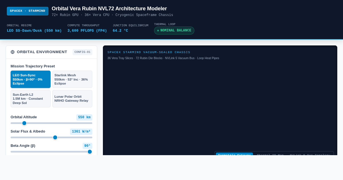 Starmind Orbital Vera Rubin NVL72 Compute & Thermal Architecture Modeler preview
