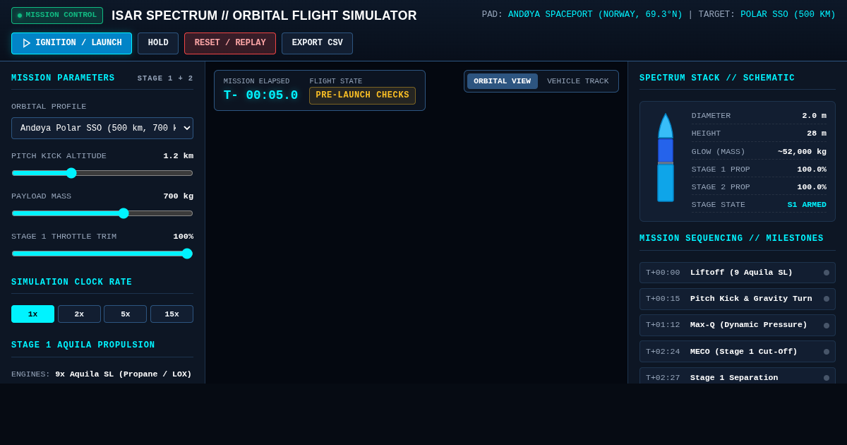 Isar Aerospace Spectrum: Orbital Flight Trajectory & Staging Flight Control preview