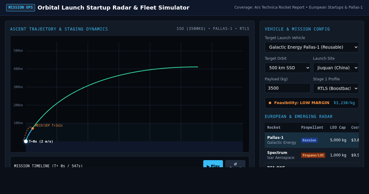 Orbital Launch Startup Radar & Fleet Simulator preview