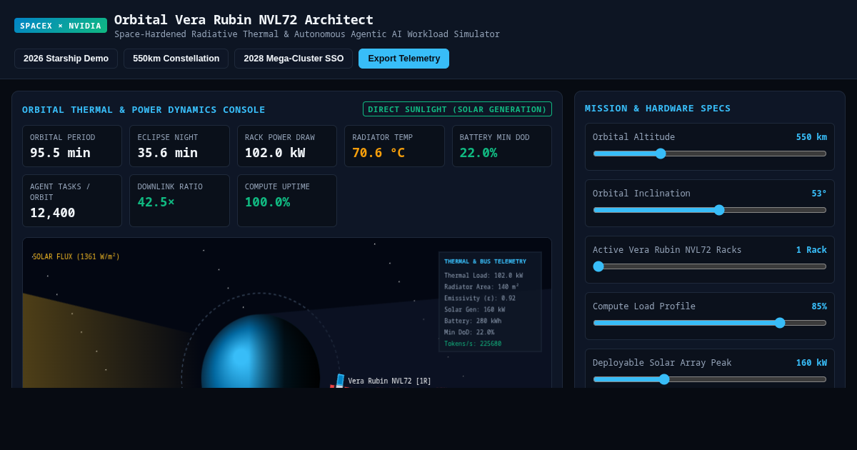 Orbital Vera Rubin NVL72 Supercluster Architect preview