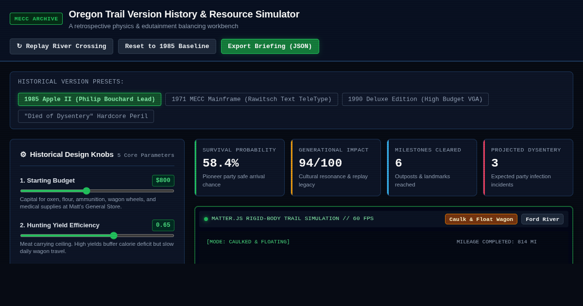 Oregon Trail Version History & Resource Simulator preview