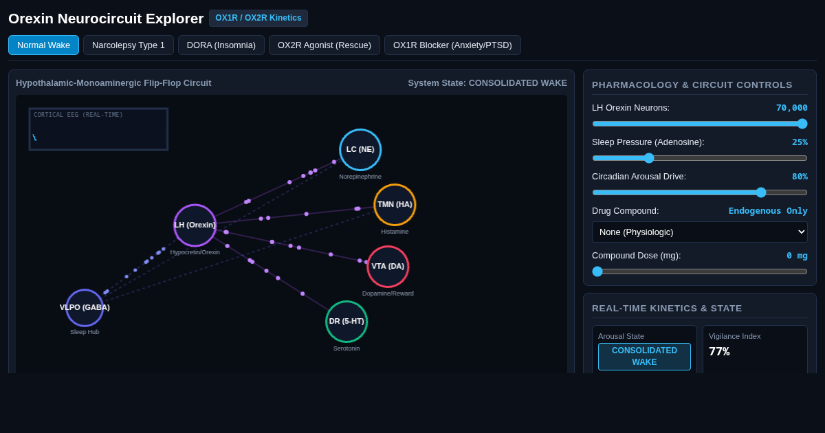 Orexin Neurocircuit & Receptor Pharmacology Explorer preview