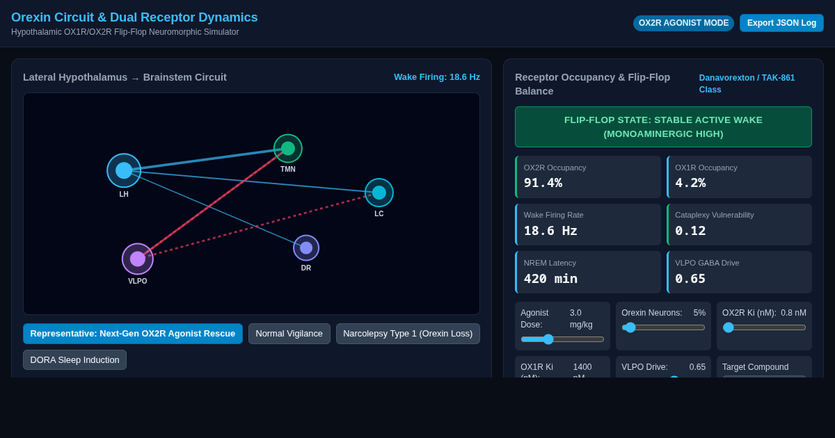 Orexin Circuit & Dual Receptor Dynamics Workbench preview