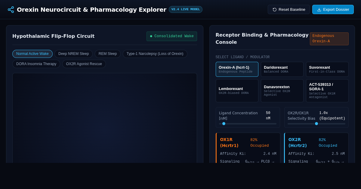 Orexin Neurocircuit & Receptor Pharmacology Explorer preview