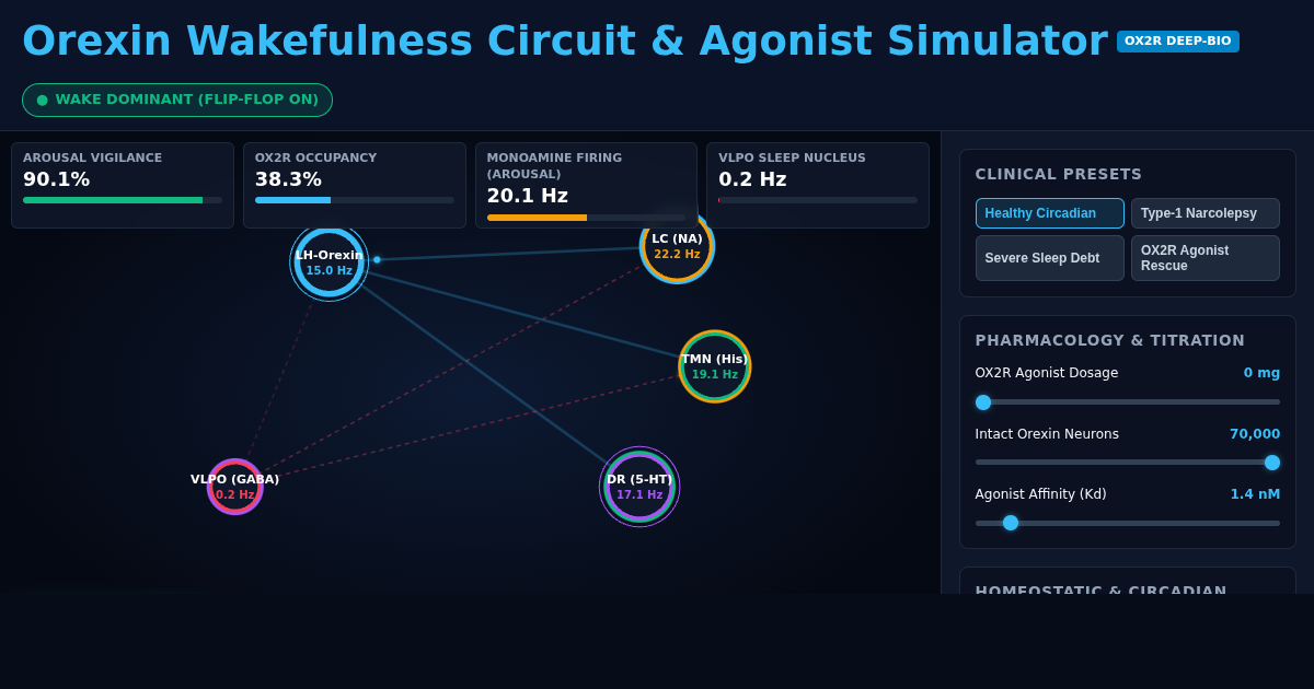 Orexin Wakefulness Circuit & Agonist Simulator preview