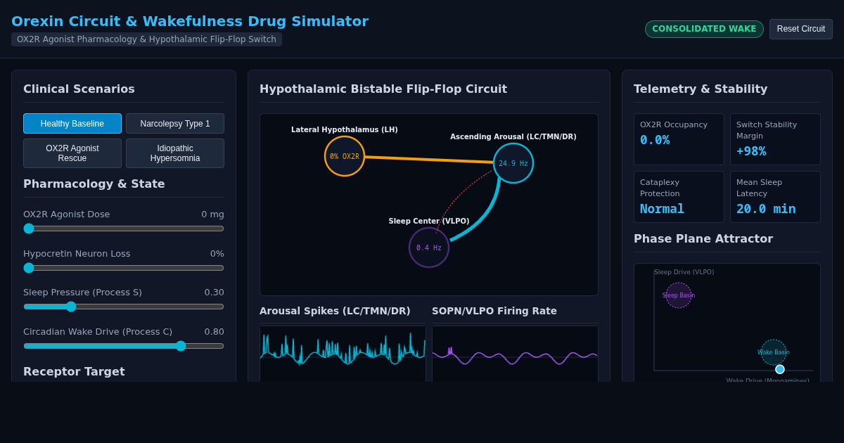 Orexin Circuit & Wakefulness Drug Simulator preview