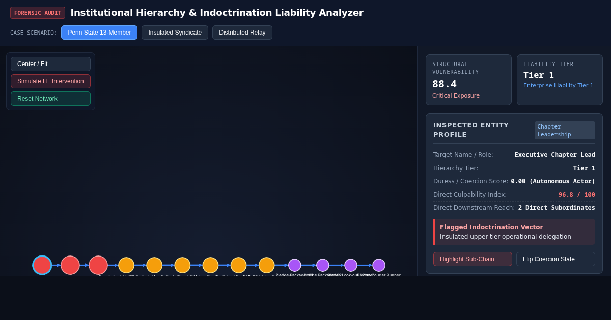 Institutional Hierarchy & Indoctrination Liability Analyzer preview
