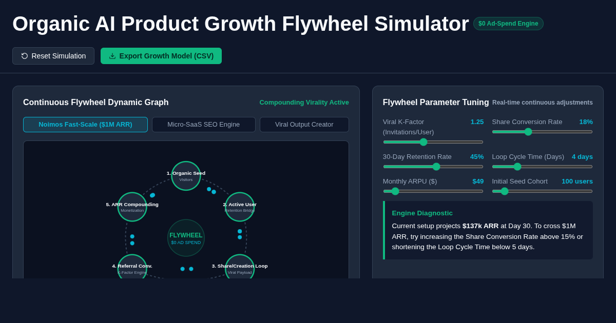 Organic AI Product Growth Flywheel Simulator preview