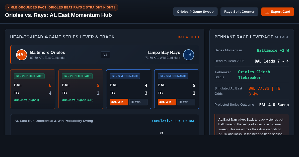 Orioles vs Rays: AL East Series Momentum & Matchup Hub preview