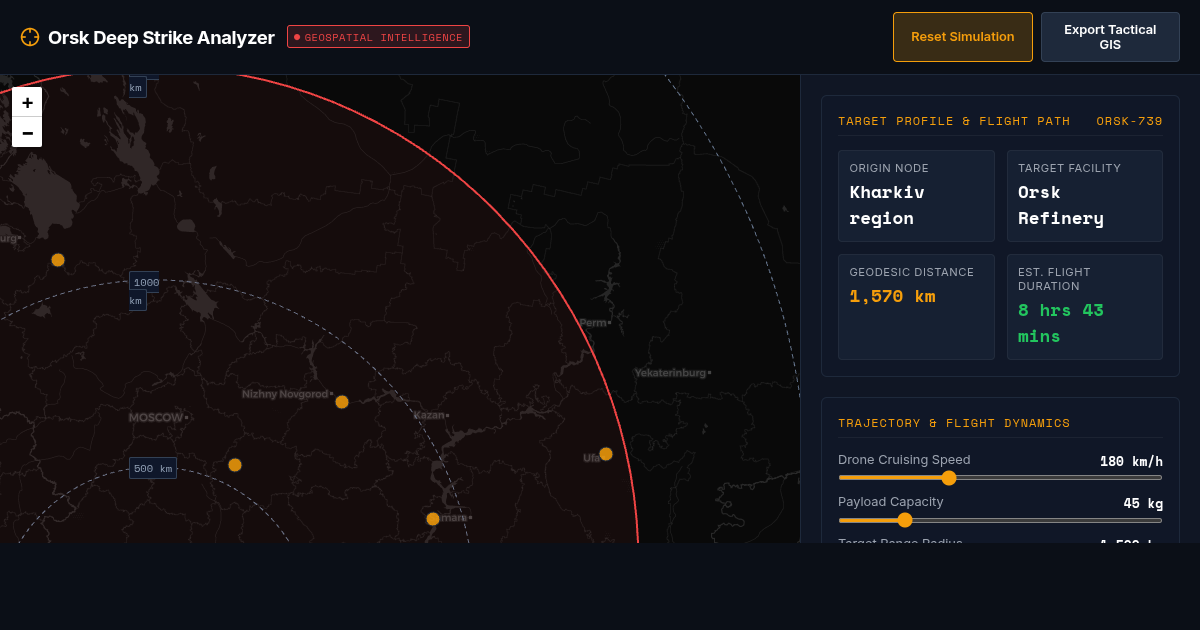 Orsk Refinery Strike Range & Capacity Impact Map preview