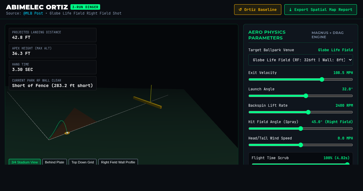 Abimelec Ortiz 3-Run Dinger Trajectory Workbench preview