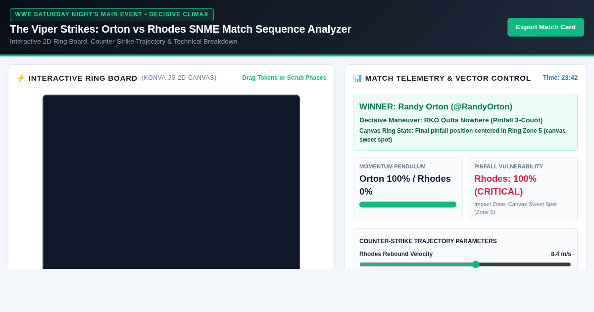 The Viper Strikes: Orton vs Rhodes SNME Match Sequence Analyzer preview