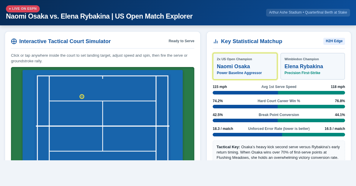 Naomi Osaka vs Elena Rybakina | US Open Matchup Explorer preview