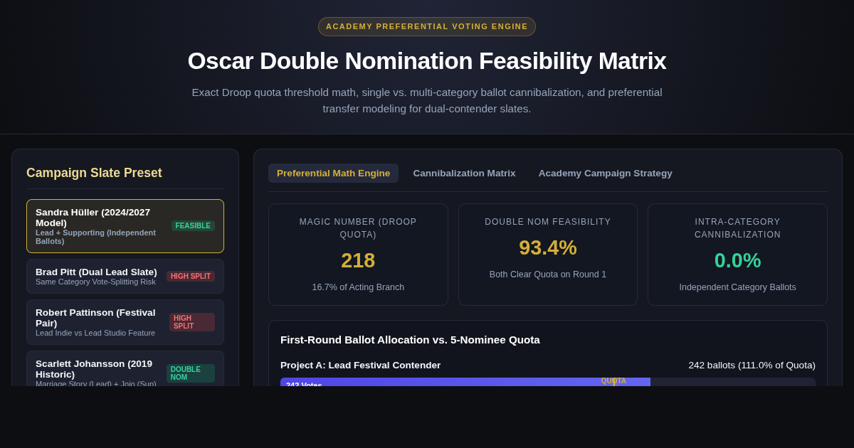 Oscar Double Nomination Feasibility Matrix | Academy Preferential Voting Simulator preview