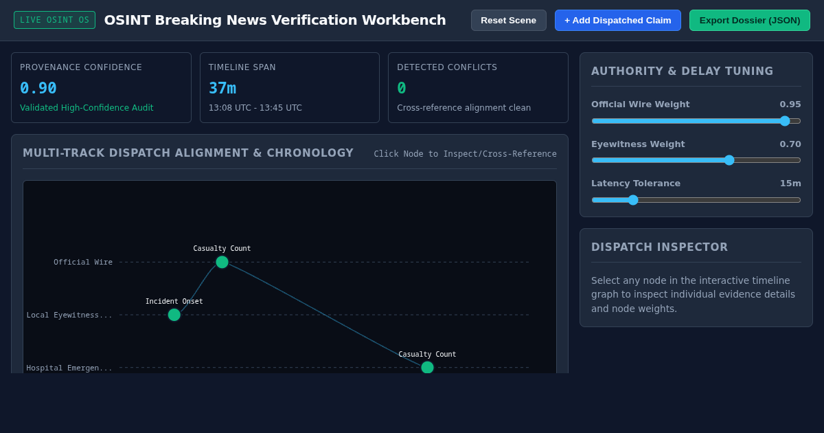 OSINT Breaking News Verification & Timeline Workbench preview