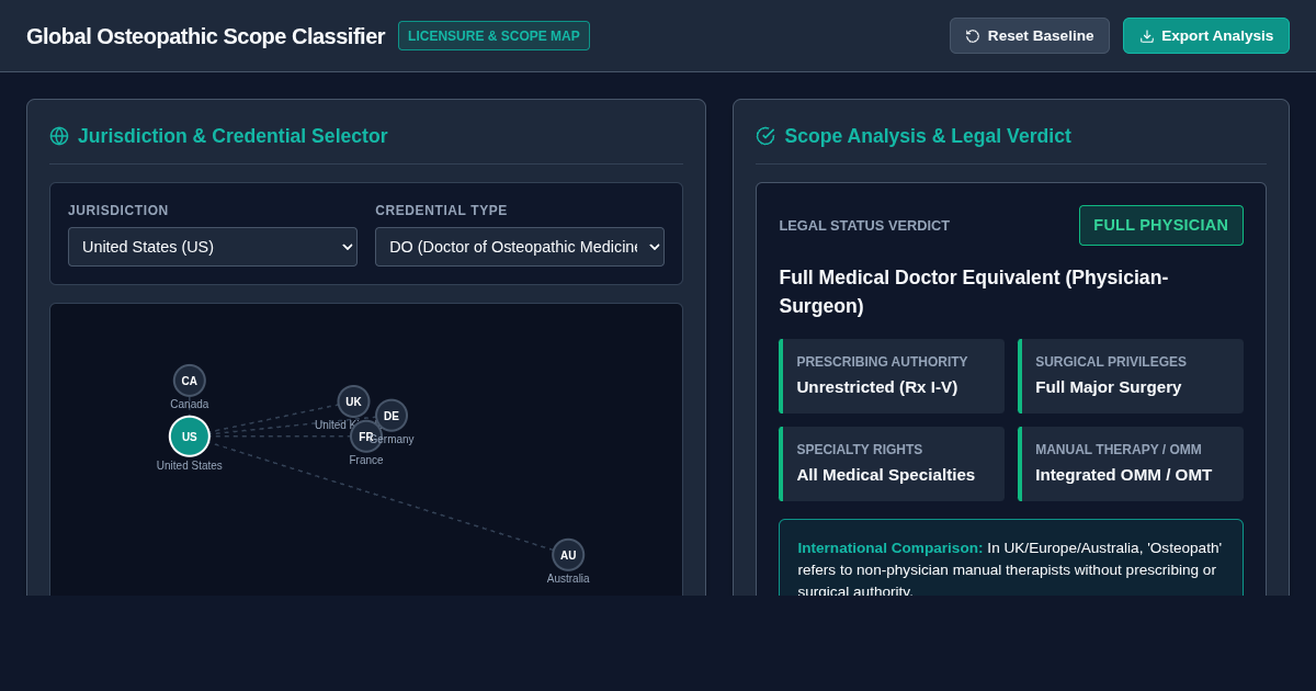 Global Osteopathic Practice Scope Classifier & Licensing Map preview