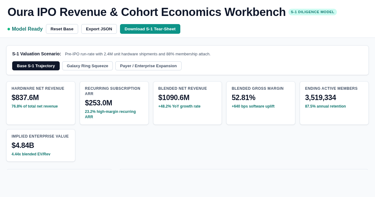 Oura IPO Revenue & Cohort Economics Workbench preview