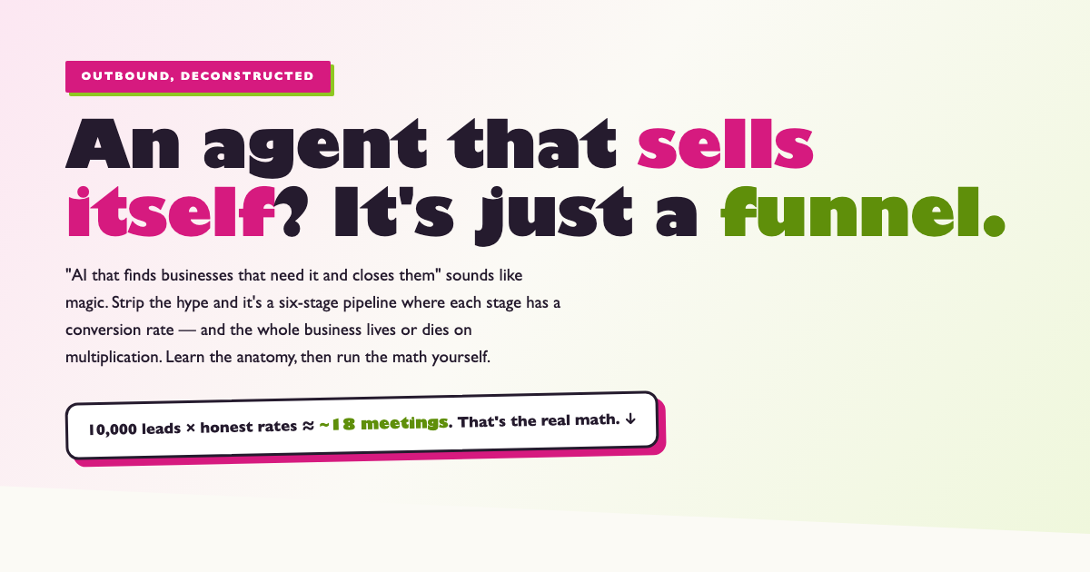 Outbound Sales Funnel Math: Leads to Meetings preview