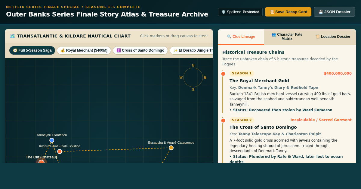 Outer Banks Series Finale Story Atlas & Treasure Archive preview
