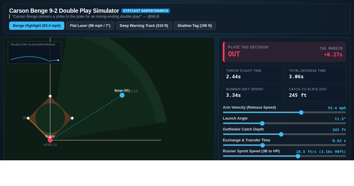 Outfield Assist Trajectory & Tag-Up Simulator: Carson Benge Strike to Plate preview
