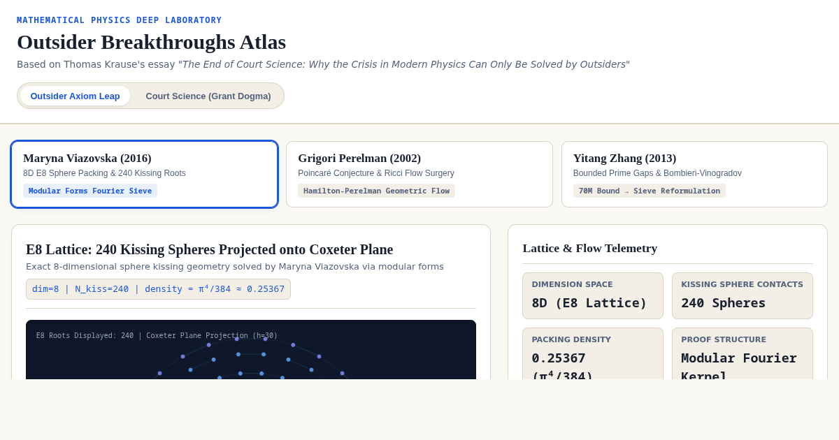 Outsider Breakthroughs Atlas: The Geometry & Math of Science Beyond Institutions preview