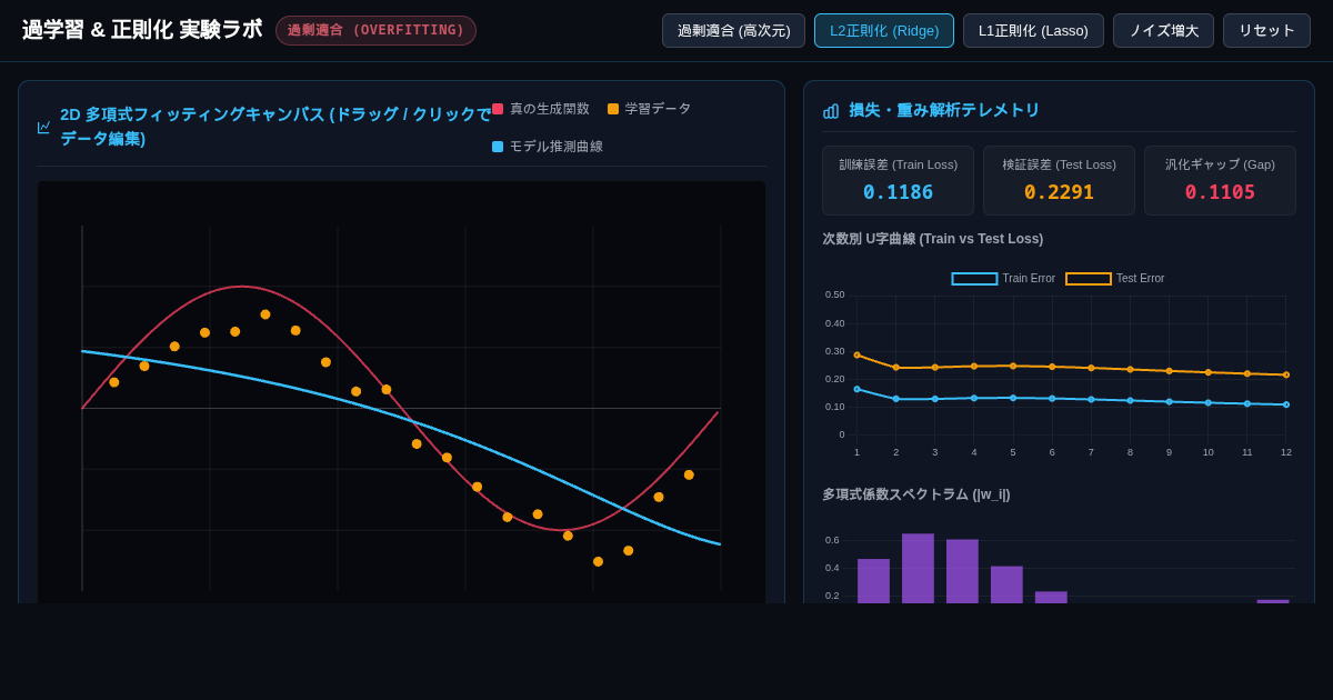 過学習と正則化の物理的メカニズム解析ラボ (Overfitting & Regularization Visual Lab) preview