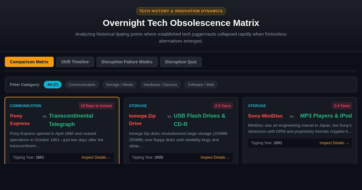 Overnight Tech Obsolescence Matrix preview