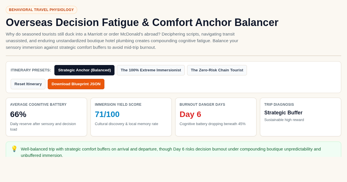 Overseas Decision Fatigue & Comfort Anchor Balancer preview