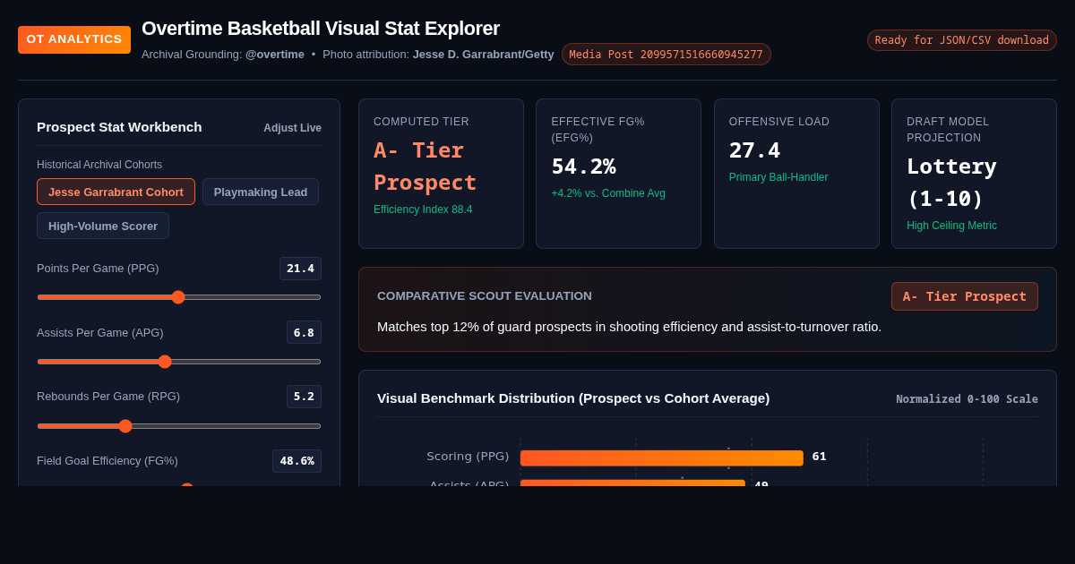 Overtime Basketball Visual Stat Explorer preview