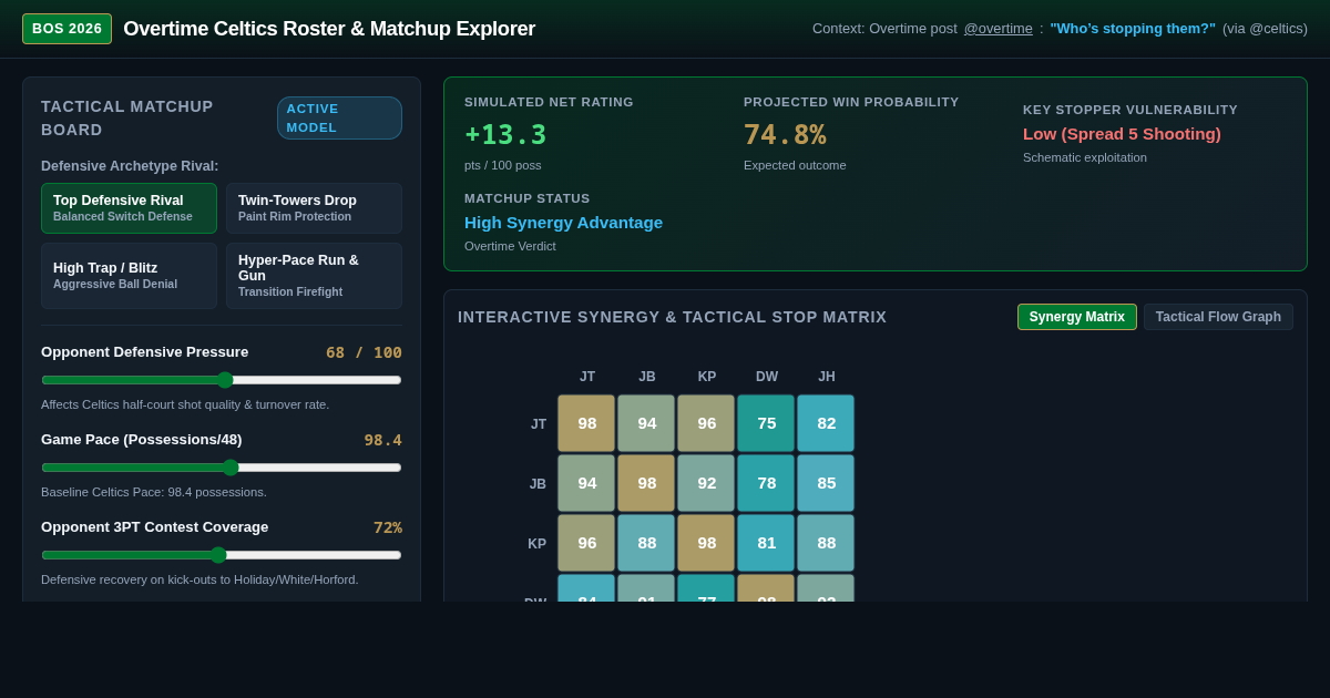 Overtime Celtics Roster & Matchup Explorer preview