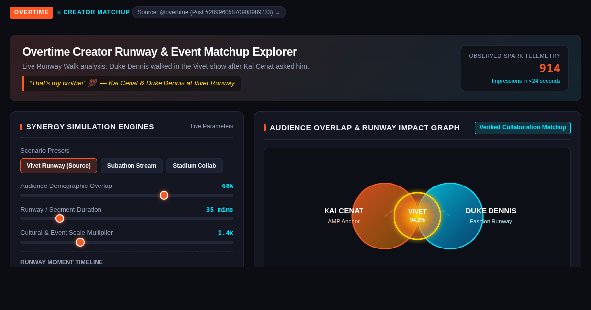 Overtime Creator Runway & Event Matchup Explorer preview