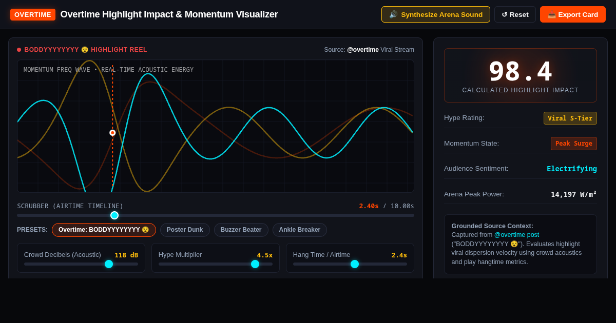 Overtime Highlight Impact & Momentum Visualizer preview