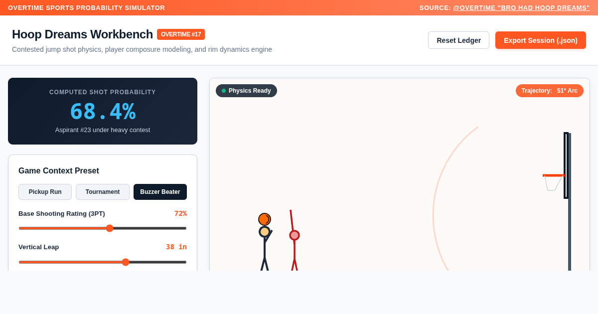 Overtime Hoop Dreams Probability Workbench preview