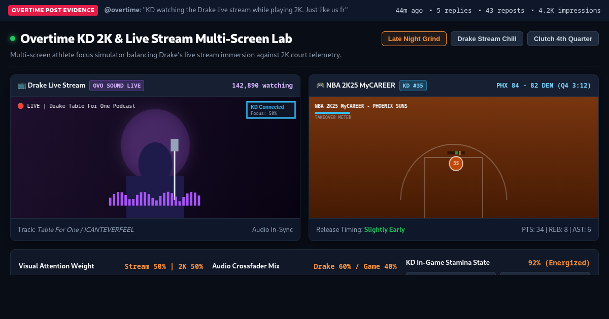 Overtime KD 2K & Live Stream Multi-Screen Lab preview