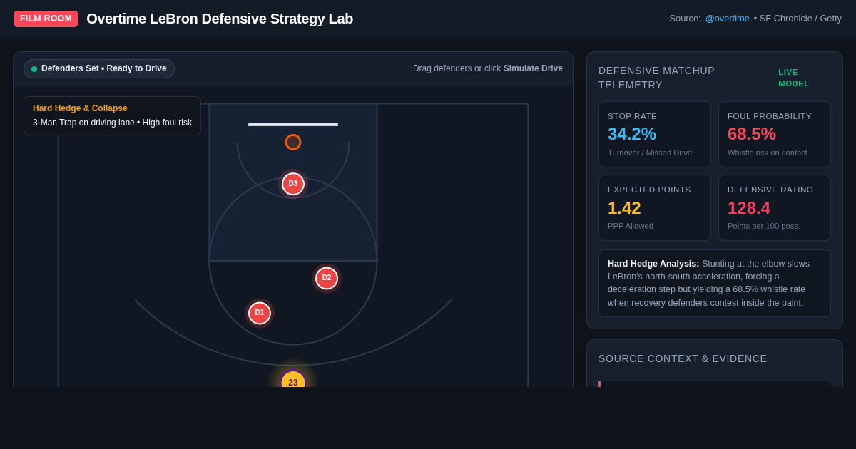 Overtime LeBron Defensive Strategy Lab preview