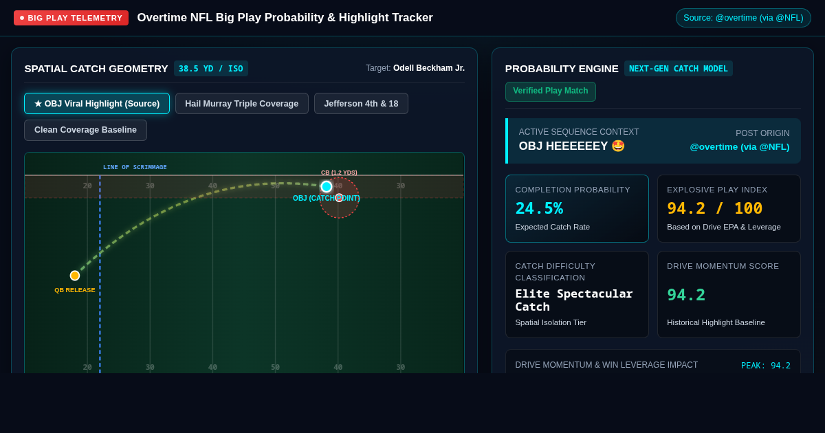Overtime NFL Big Play Probability & Highlight Tracker preview