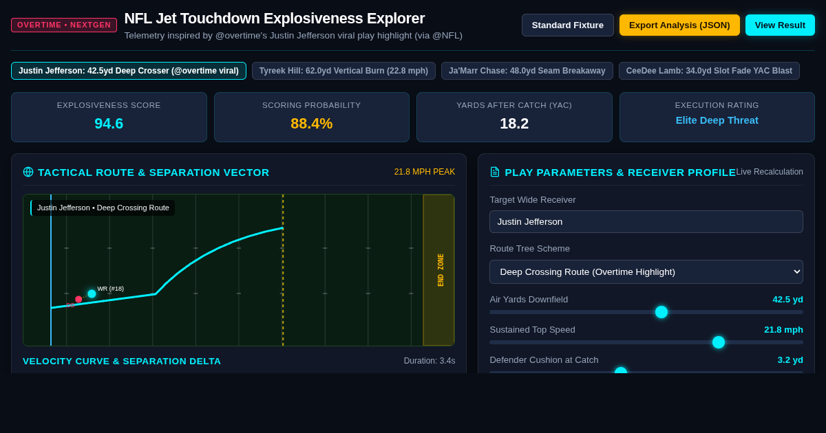 Overtime NFL Jet Touchdown Explosiveness Explorer preview