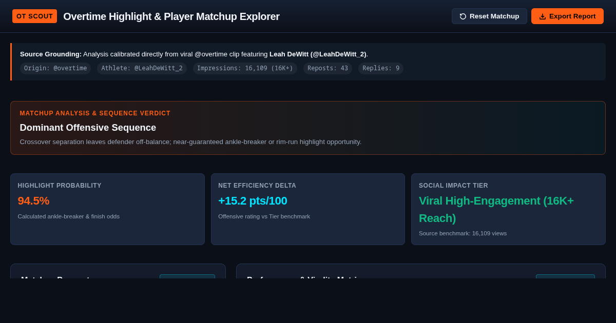 Overtime Basketball Highlight & Player Matchup Explorer preview