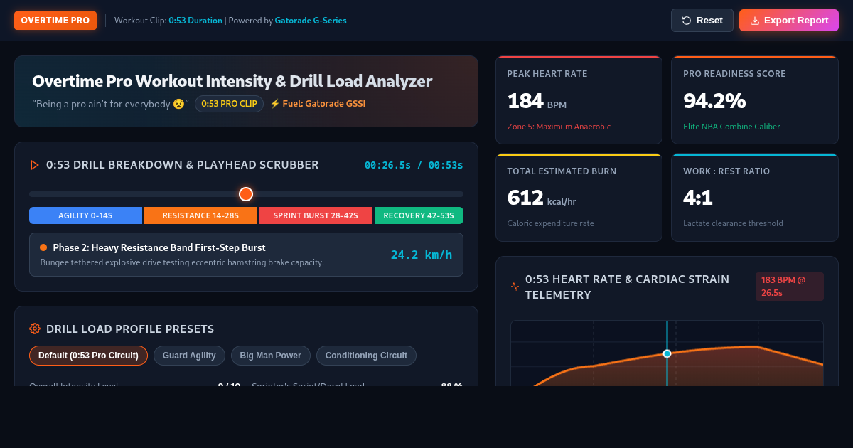 Overtime Pro Workout Intensity & Drill Load Analyzer preview