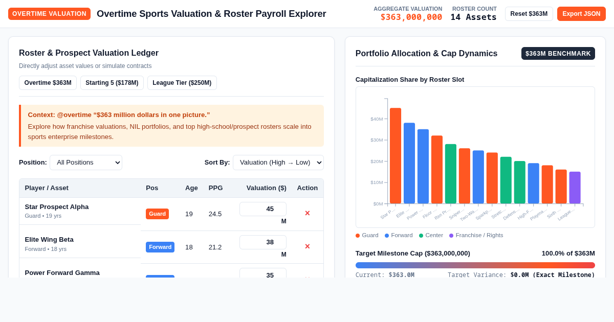 Overtime Sports Valuation & Roster Payroll Explorer preview
