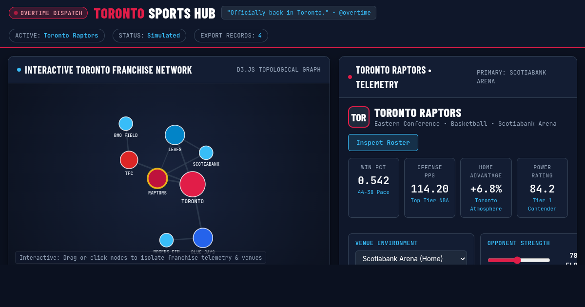 Overtime Toronto Hub & Matchup Explorer preview