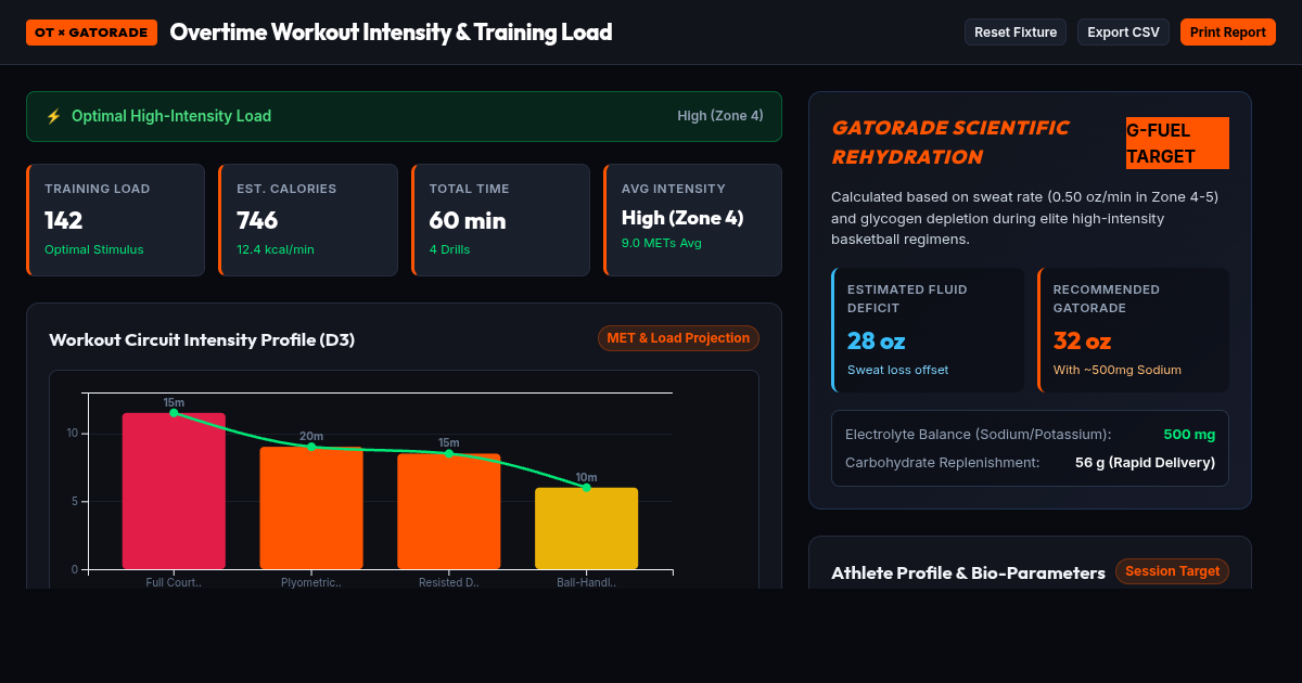 Overtime Workout Intensity & Training Load Visualizer preview