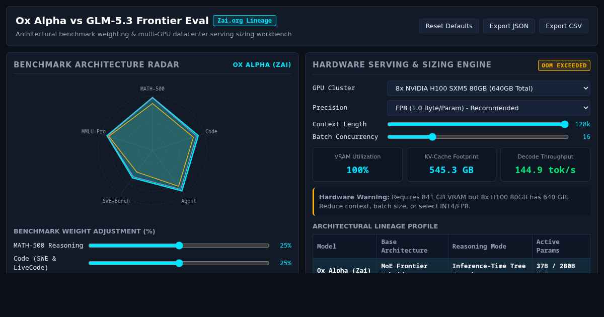 Ox Alpha vs GLM-5.3 Frontier Architecture & Benchmark Matrix preview