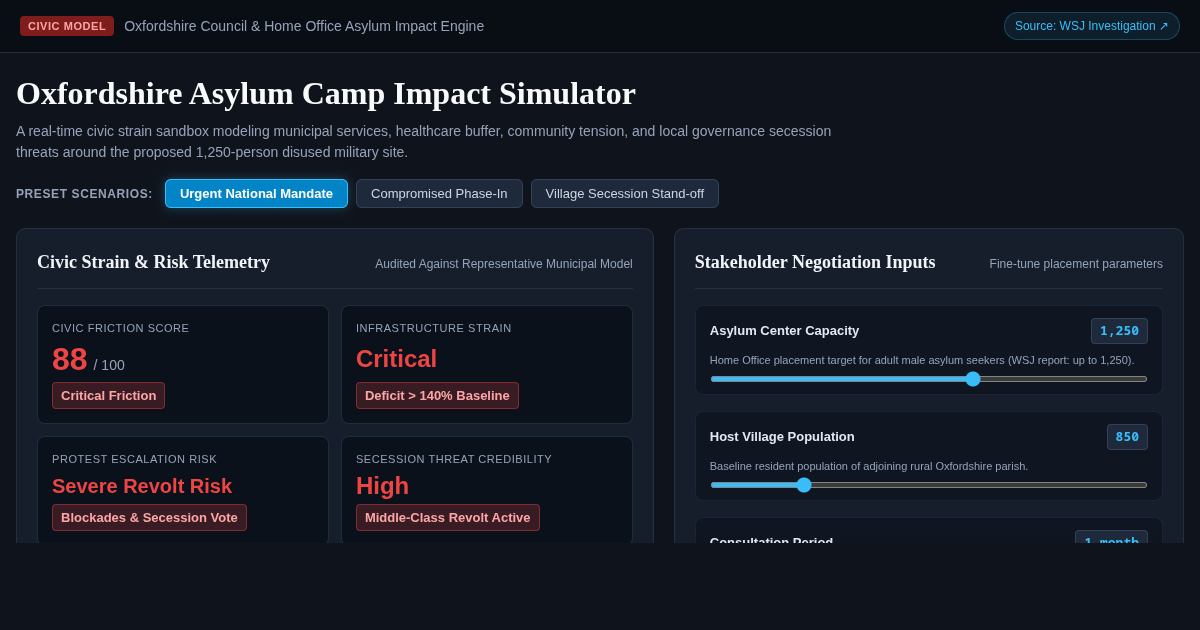 Oxfordshire Asylum Camp Impact Simulator | Civic Friction Engine preview