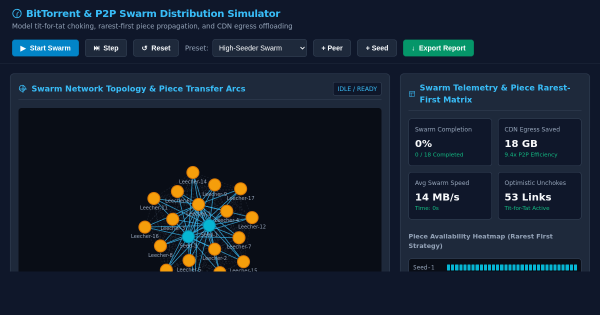 BitTorrent & P2P Swarm Distribution Simulator preview
