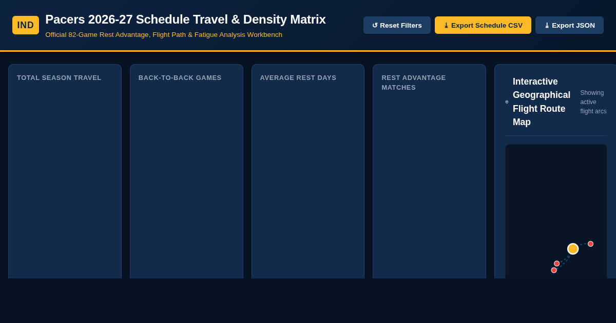 Pacers 2026-27 Schedule Travel & Density Matrix preview