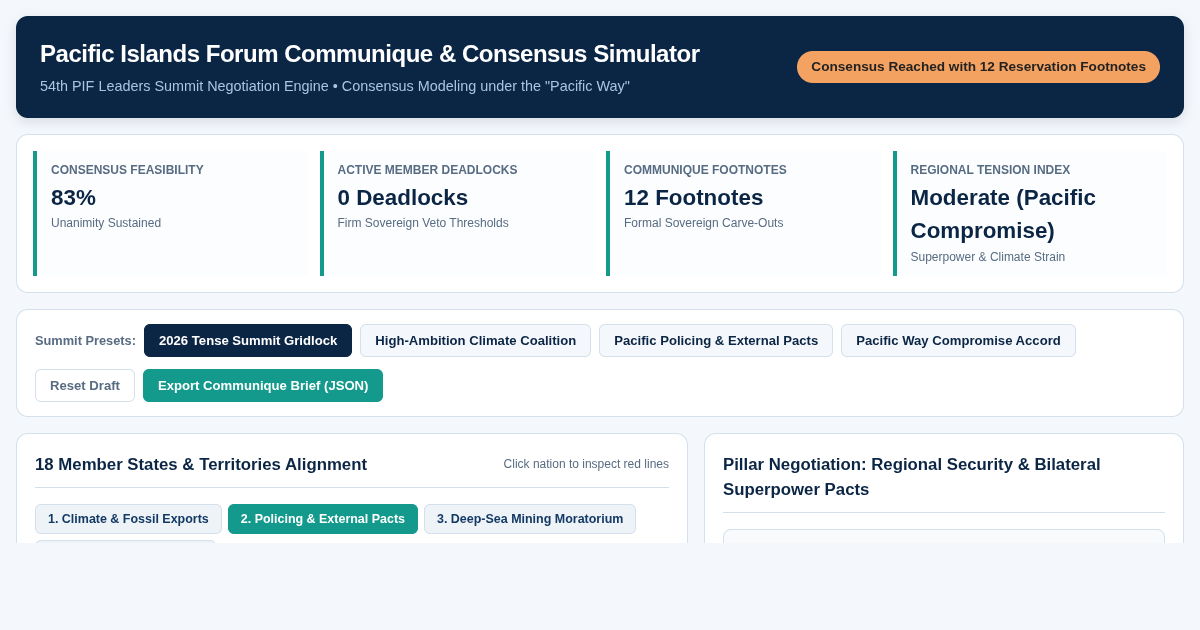 Pacific Islands Forum Communique & Consensus Analyzer preview