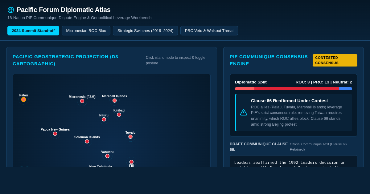 Pacific Forum Diplomatic Atlas: PIF Alignment & Communique Dispute Simulator preview