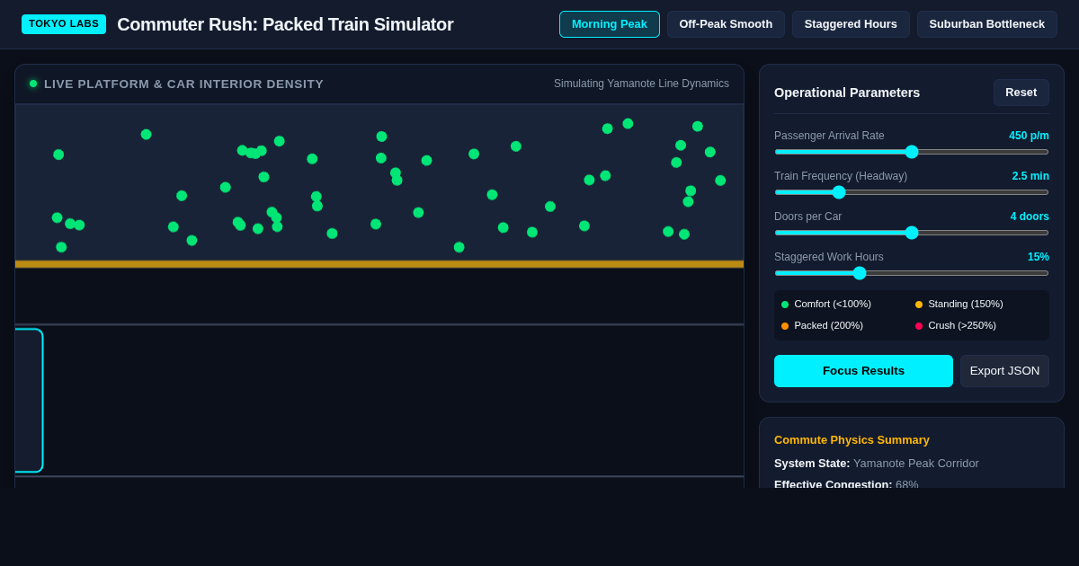 Commuter Rush: Train Congestion & Line Dynamics Simulator preview